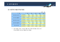 [기업경영분석] 항공운송업 재무분석 -대한항공과 아시아나항공 비교분석-17