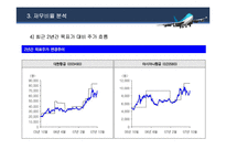 [기업경영분석] 항공운송업 재무분석 -대한항공과 아시아나항공 비교분석-18