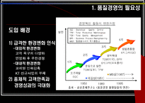 [품질경영] 코레일 과 KT의 6Sigma(6시그마, 식스시그마)-4