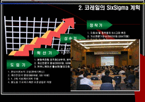 [품질경영] 코레일 과 KT의 6Sigma(6시그마, 식스시그마)-7