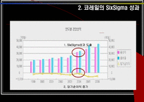 [품질경영] 코레일 과 KT의 6Sigma(6시그마, 식스시그마)-9