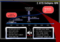 [품질경영] 코레일 과 KT의 6Sigma(6시그마, 식스시그마)-12