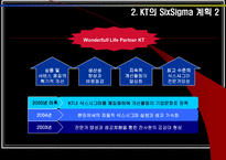 [품질경영] 코레일 과 KT의 6Sigma(6시그마, 식스시그마)-13