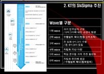 [품질경영] 코레일 과 KT의 6Sigma(6시그마, 식스시그마)-14