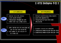 [품질경영] 코레일 과 KT의 6Sigma(6시그마, 식스시그마)-15