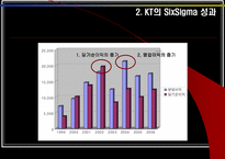 [품질경영] 코레일 과 KT의 6Sigma(6시그마, 식스시그마)-16