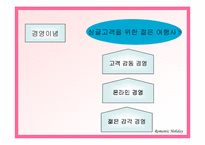 [관광사업경영론] 솔로들을 위한 테마여행사 사업계획서-7