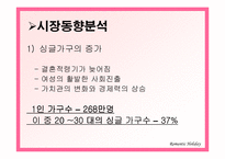 [관광사업경영론] 솔로들을 위한 테마여행사 사업계획서-8