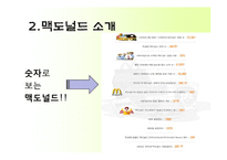 [국제마케팅] 맥도널드의 마케팅 전략과 성공 사례-5