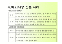 [국제마케팅] 맥도널드의 마케팅 전략과 성공 사례-17