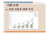 [국제마케팅] 감성조명 필룩스 해외진출-5