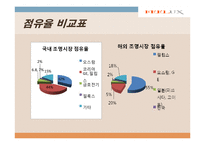 [국제마케팅] 감성조명 필룩스 해외진출-13
