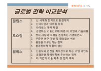 [국제마케팅] 감성조명 필룩스 해외진출-14