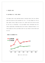 [소비자행동] 새로운 화장품 브랜드 마케팅, 사업계획-1