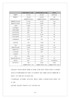 [소비자행동] 새로운 화장품 브랜드 마케팅, 사업계획-20