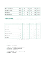 [광고기획서] 스포츠토토 활성화 방안-10