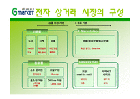 지마켓, G마켓 마케팅전략-4