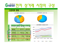 지마켓, G마켓 마케팅전략-6