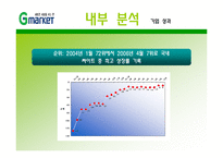 지마켓, G마켓 마케팅전략-10