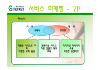 지마켓, G마켓 마케팅전략-14