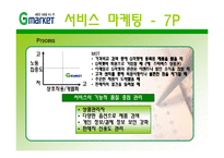 지마켓, G마켓 마케팅전략-15