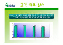 지마켓, G마켓 마케팅전략-16