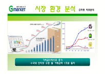 지마켓, G마켓 마케팅전략-19