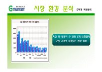 지마켓, G마켓 마케팅전략-20