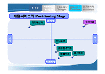 [인터넷마케팅, 사업계획서] 영화마을 인터넷서비스-16