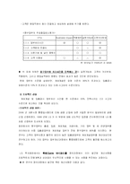 [품질경영] LG투자증권 식시시그마(6시그마) 도입사례-7