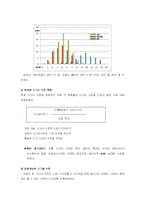 [품질경영] LG투자증권 식시시그마(6시그마) 도입사례-10