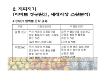 [마케팅] 재래시장 마케팅전략-6
