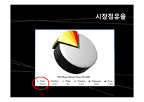 [마케팅] iPod 아이팟 브랜드마케팅-5