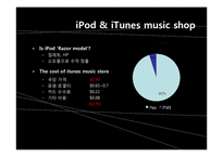[마케팅] iPod 아이팟 브랜드마케팅-11