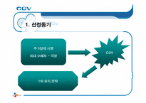 멀티 플렉스 CGV 마케팅전략-3