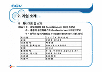 멀티 플렉스 CGV 마케팅전략-5