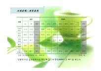 [마케팅전략론] 동아오츠카 시장점유율확대 전략-8