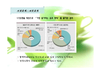 [마케팅전략론] 동아오츠카 시장점유율확대 전략-17