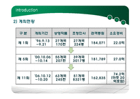 부산국제영화제 마케팅 전략-6