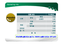 부산국제영화제 마케팅 전략-13