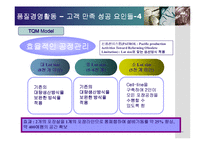 [품질경영] 기업사례를 통해 살펴본 품질경영활동-12