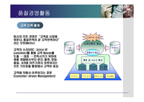 [품질경영] 기업사례를 통해 살펴본 품질경영활동-20