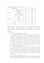 한양대학교 브랜드 이미지와 개선방안-11