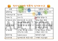 옥션 마케팅전략-4