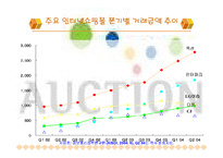 옥션 마케팅전략-8