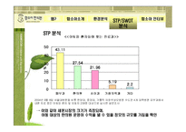 [한방의료경영] 함소아 한의원-11
