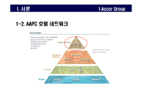 [호텔경영론] 노보텔 소피텔-6