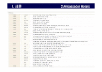 [호텔경영론] 노보텔 소피텔-12