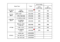 [호텔경영론] 노보텔 소피텔-17