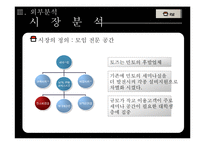 [마케팅전략론] 모임전문공간 토즈 마케팅전략-6